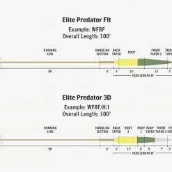 Rio Fly Line Fly Lines Rio Elite PREDATOR Fly Line