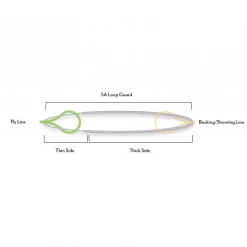 Scientific Anglers Loop Guard Tools & Accessories
