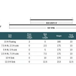 Rio Fly Line Rio MOW Tips Extra Heavy ( T-17 )
