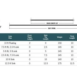 Rio Fly Line Rio MOW Tips Heavy ( T-14 )