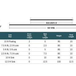 Rio Fly Line Rio MOW Tips Light (T-8)