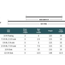 Rio Fly Line Rio MOW Tips Medium ( T-11 )